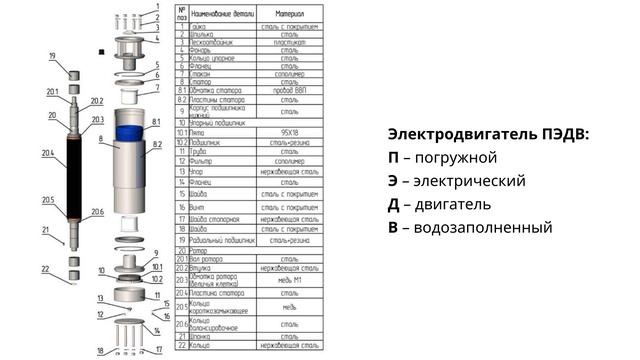 Насос ЭЦВ 10-65-225 | Скважинный | Ливны | agregat-24.ru | г. Красноярск смотреть онлайн