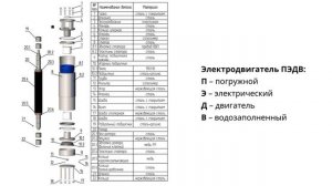 Насос ЭЦВ 10-65-225 | Скважинный | Ливны | agregat-24.ru | г. Красноярск