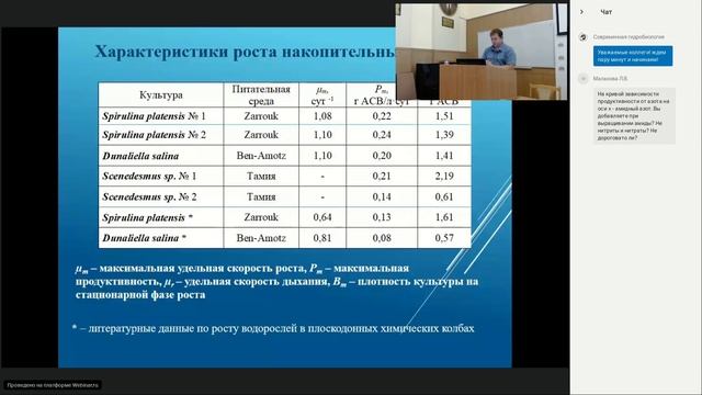 ИнБЮМ Школа-семинар-2020 Боровков А.Б. - Продукционные характеристики культур микроводорослей