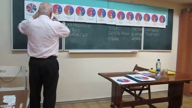 Мандала, #мандалотерапия. Онкология. Излечение. Как набирать энергию через мандалу. Часть 4.
