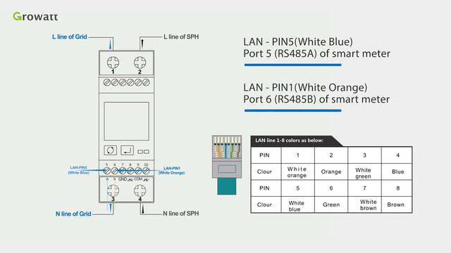 [Tutorial] Single Phase Energy Storage System Installation （SPH6000&GBLI6531）-Italian Version