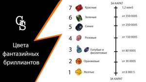 Цветные и коньячные бриллианты
