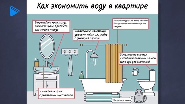 8 Класс - География - Водные ресурсы. Охрана вод смотреть онлайн