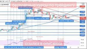 Обучение трейдингу с нуля для начинающих, Бесплатные видео-уроки трейдинга криптовалют Урок 5