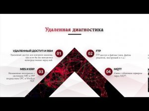 ULMA Digital: Решения для умного производства