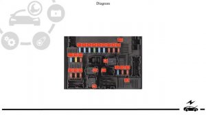 Fuse box diagram Nissan Qashqai j10  / Rogue Sport 1G 2006 - 2012 and relay with assignment