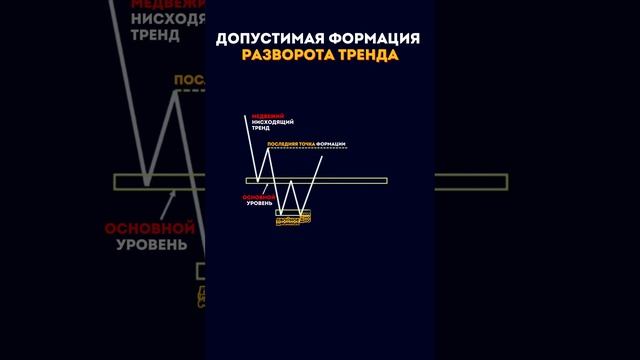 Допустимая формация разворота тренда.