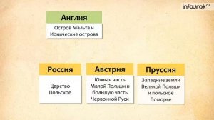 Заграничный поход русской армии | Всемирная история 8 класс #33 | Инфоурок