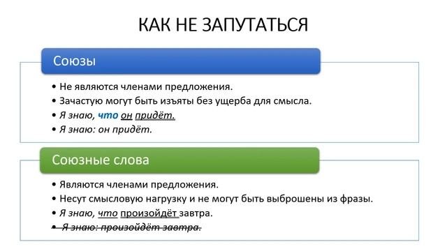 Союзы и союзные слова