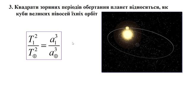 Гипотеза кеплера. Геліоцентричну систему світу запропонував.