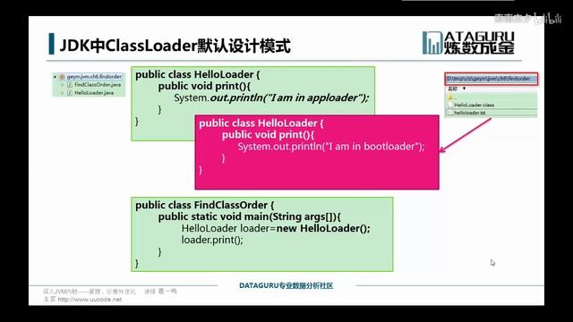 深入JVM内核—原理诊断与优化 6.类装载器 смотреть онлайн