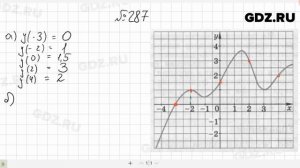№ 287- Алгебра 7 класс Макарычев