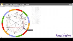 Натальная карта бесплатно за 3 минуты