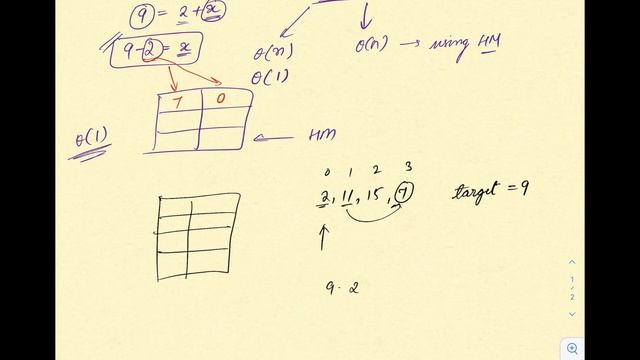 Leetcode | Easy | 1 | Two Sum | Java | Using HashMap | O(n) смотреть онлайн