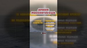 Россия vs США — Сравнение Военной Мощи #shorts #армия #военные #сравнение #войска