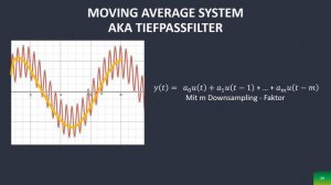 Signalverarbeitung #9 - Tiefpassfilter