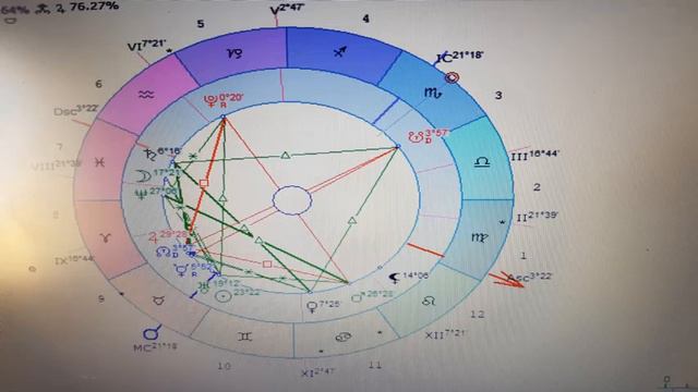 Парад планет в июне 2024 астрология