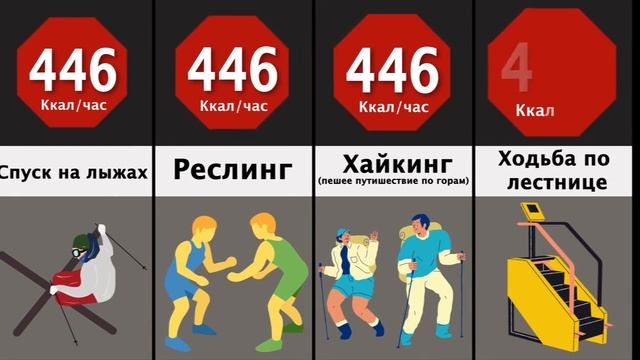 Сравнение упражнений: Сжигание Калорий смотреть онлайн