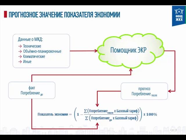 КР многоквартирных домов и мероприятий по энергосбер. и повышению энергет. эффект. в Тамбовской обл.