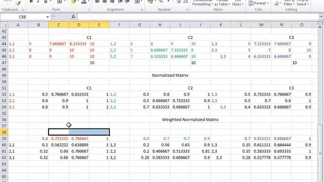 Fuzzy PROMETHEE Method смотреть онлайн