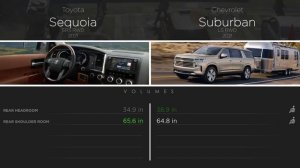 Chevrolet Suburban 2021 vs Toyota Sequoia 2021