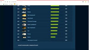 Русская Рыбалка 3.99 Гренландия || Цены на рыбу!