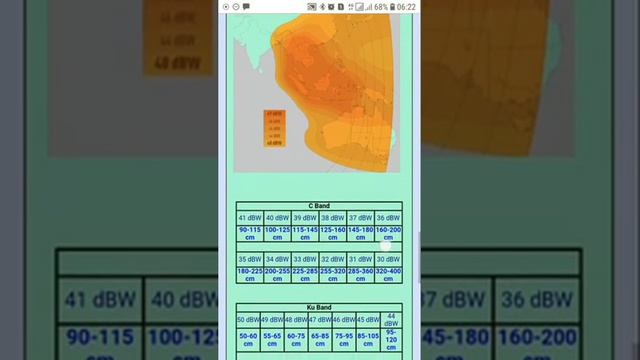 Eutelsat | Eutelsat 70e channel list | satellite tv channels frequencies list смотреть онлайн