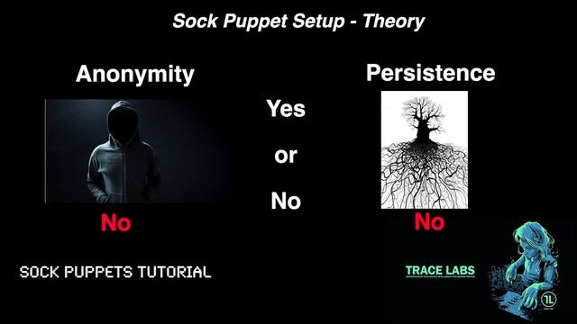 Introduction to Setting up Sock Puppets for OSINT смотреть онлайн