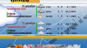 ПОГОДА 14 15 дек Ейск Краснодар Ростов