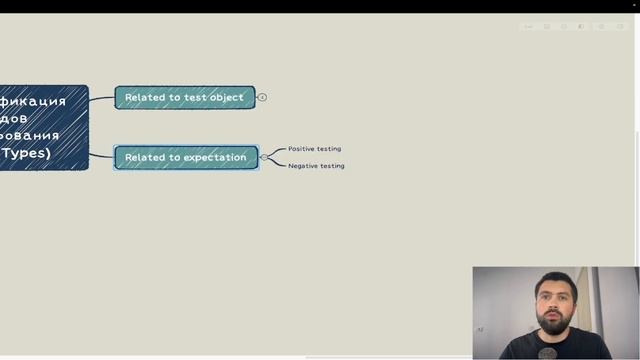 Виды тестирования. смотреть онлайн