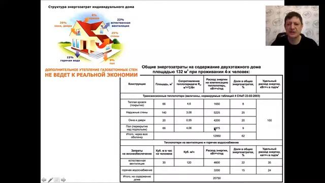 34 Утепление газобетона смотреть онлайн