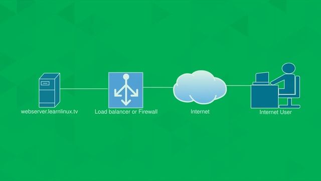 Hostnames and Domains on Linux Servers | Top Docs with Jay LaCroix
