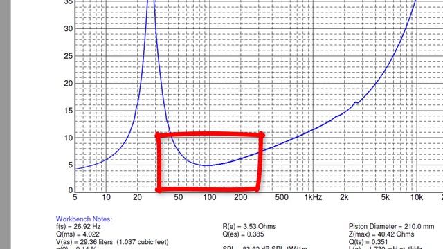 Speaker Impedance, the TRUTH about OHMS and BOX RISE смотреть онлайн