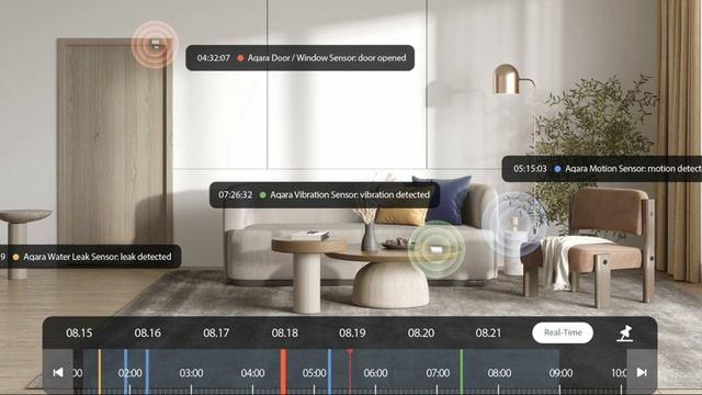 Aqara Camera Hub! смотреть онлайн