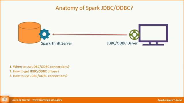 Spark Tutorial - Zeppelin | JDBC | Other Clients смотреть онлайн