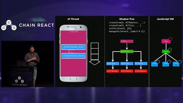 The State of React Native (2018) смотреть онлайн