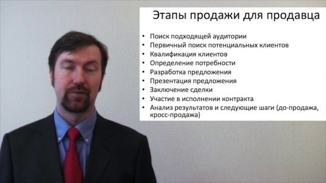 Основы продаж B2b - часть 2 - этапы продажи и воронка продаж