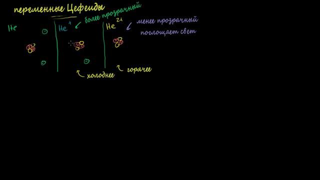 Отчего Цефеиды пульсируют Why Cepheids Pulsate смотреть онлайн