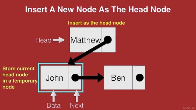 Inserting a new node as the Head node