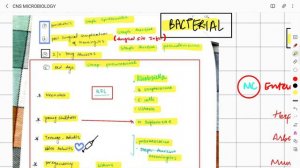 CNS MICROBIOLOGY 1 CBME । AGENTS CAUSING MENNINGITIS SN