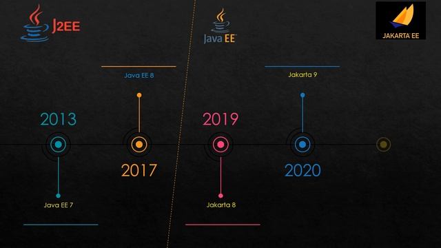 Java Enterprise Edition Releases | 2023