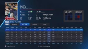 You NEED to trade for these players in MLB the Show 23 Franchise Mode | Part 2 - Hitters