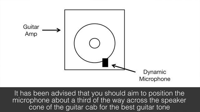 Choosing the Right Microphone Microphone Choice