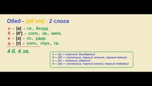 Звуко – буквенный (фонетический) разбор к слову ОБЕД