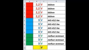 Фитолампа своими руками - led grow light