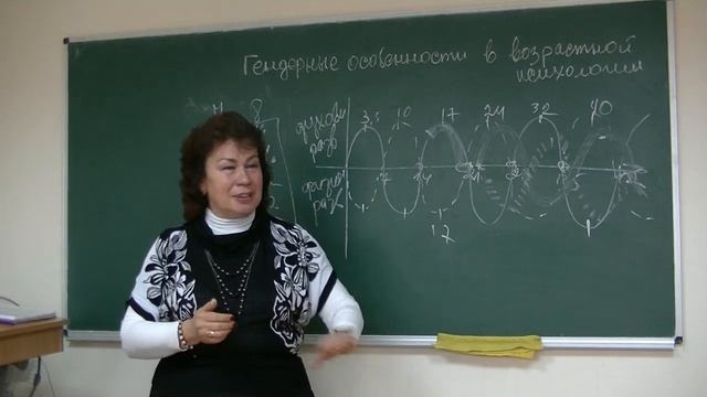 Гендерные особенности возрастной психологии, 2 из 2. Психолог Наталья Кучеренко. Лекция 