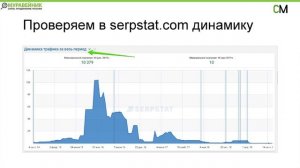 SEO продвижение сети сайтов (PBN). Андрей Буйлов на CyberMarketing 2019 про поисковое продвижение