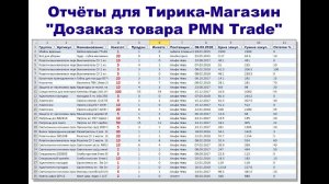 Отчёты для Тирика-Магазин "Дозаказ товара PMN Trade"