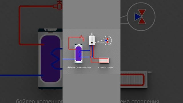 Одноконтурный котёл и бойлер косвенного нагрева