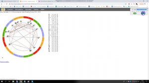 Как составить общий прогноз на день для начинающих астрологов